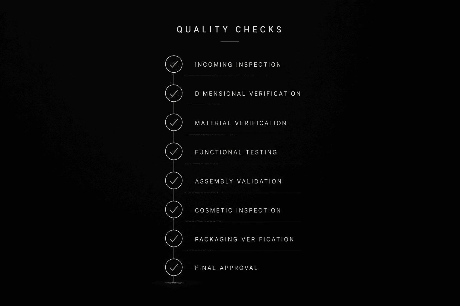 Quality Control & Supply Chain Management